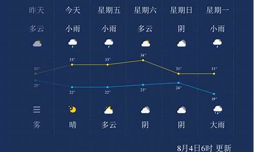 晋城天气30天天气预报查询_晋城天气30天天气预报